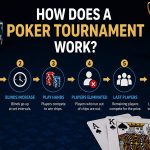 How Does a Poker Tournament Work